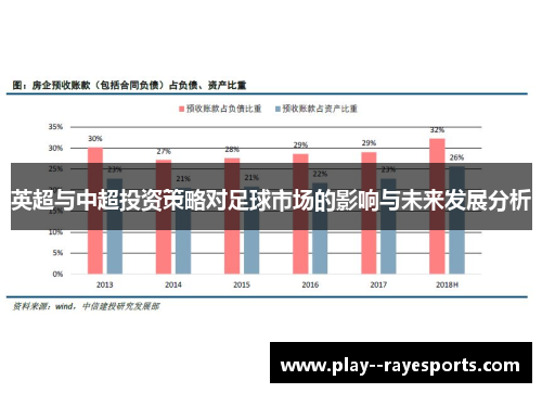 英超与中超投资策略对足球市场的影响与未来发展分析