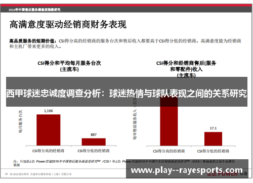 西甲球迷忠诚度调查分析:球迷热情与球队表现之间的关系研究 西甲球迷忠诚度调查分析:球迷热情与球队表现之间的关系研究
