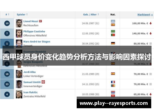 西甲球员身价变化趋势分析方法与影响因素探讨