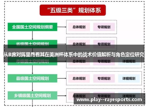从B席对阵里昂看其在美洲杯体系中的战术价值解析与角色定位研究