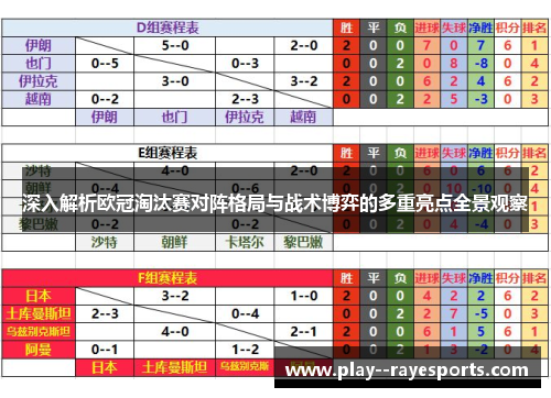 深入解析欧冠淘汰赛对阵格局与战术博弈的多重亮点全景观察